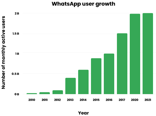 WhatsApp-Chatbot-for-Banking