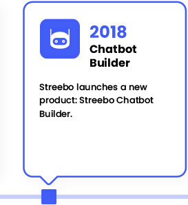 Streebo Timeline