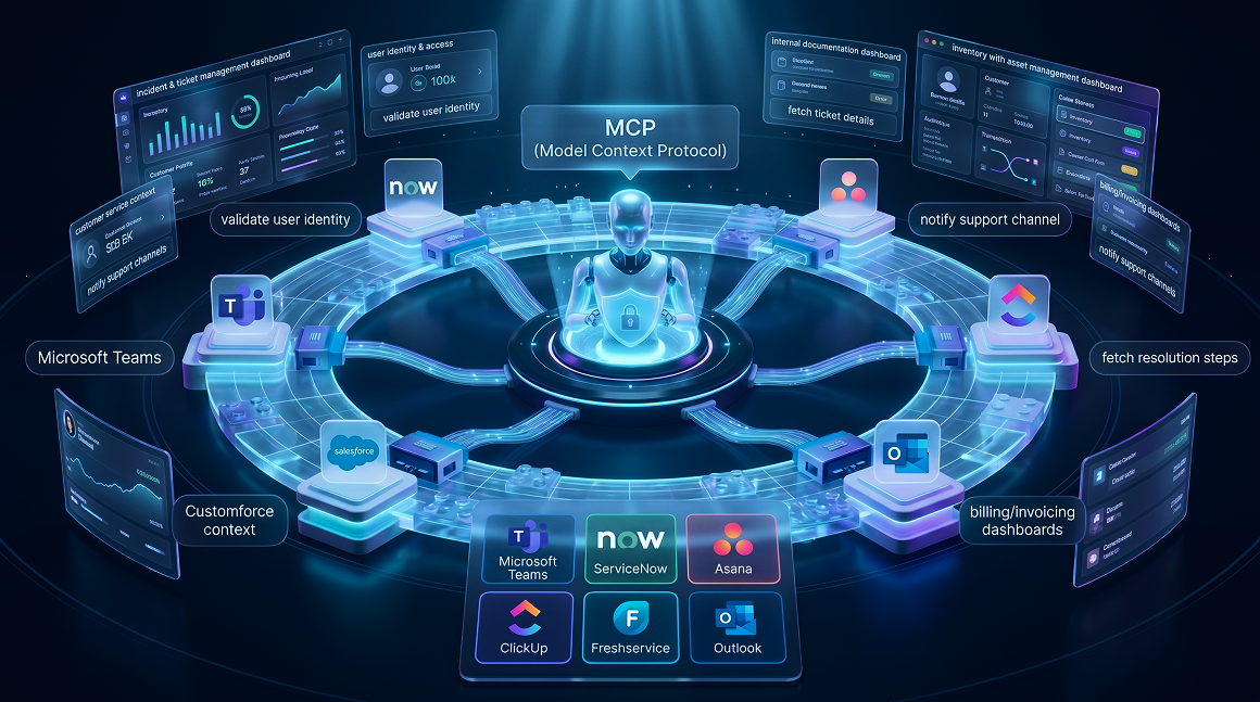 Why MCP Is Essential