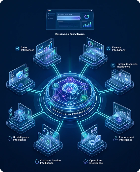 The Enterprise AI Reports