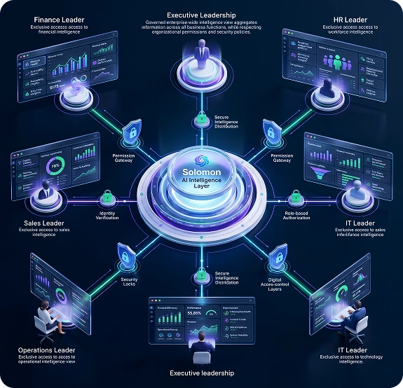 The Enterprise AI Reports