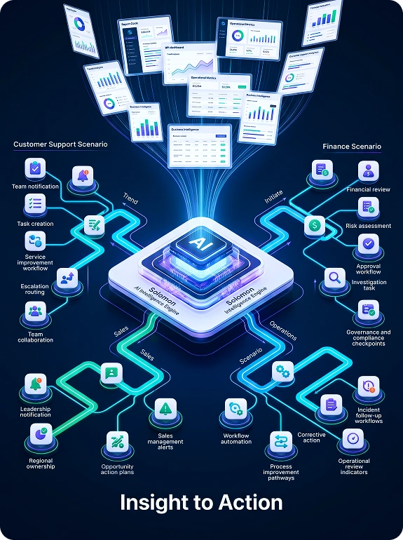 The Enterprise AI Reports