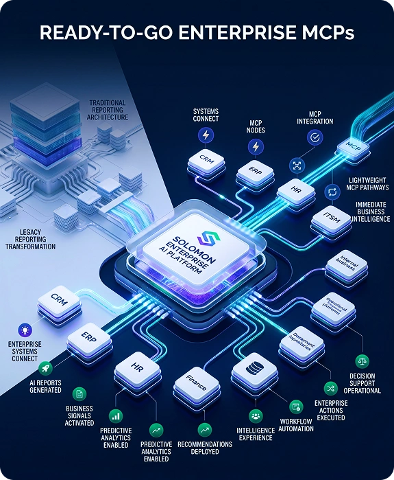 The Enterprise AI Reports