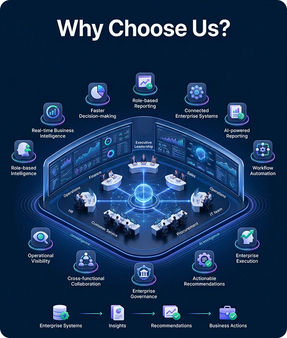 Why Choose Us for Enterprise AI Reports
