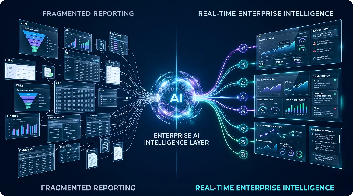  From Static Reports to Real-Time Enterprise Intelligence