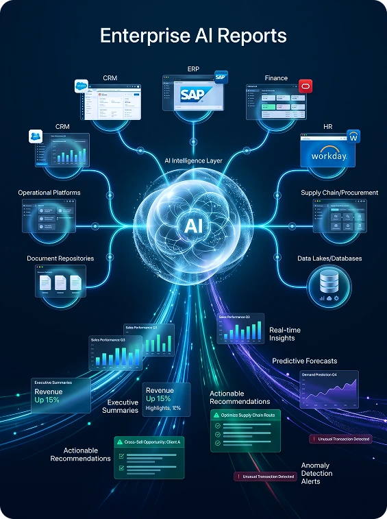 The Enterprise AI Reports