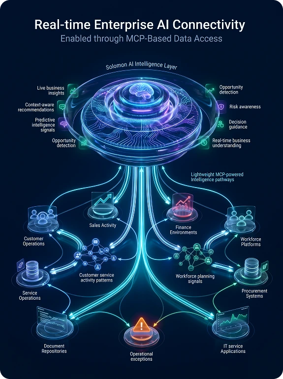 The Enterprise AI Reports