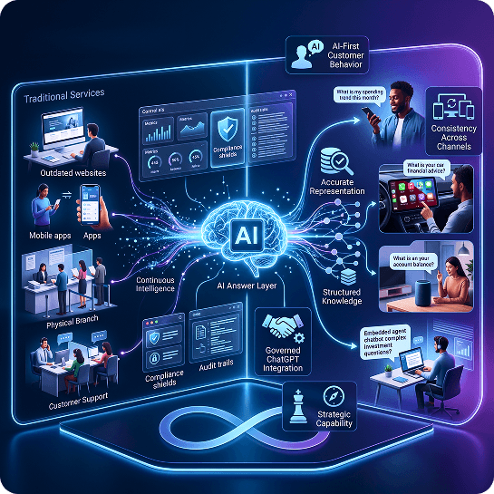 AEO for Financial Service as a long-term institutional capability illustration