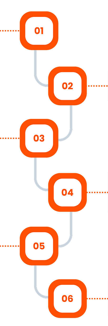 Steps to develop and register ChatGPT apps for Financial Service timeline