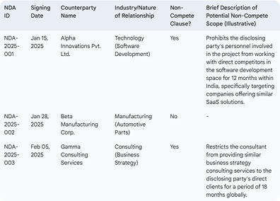  Legal Clause Extraction