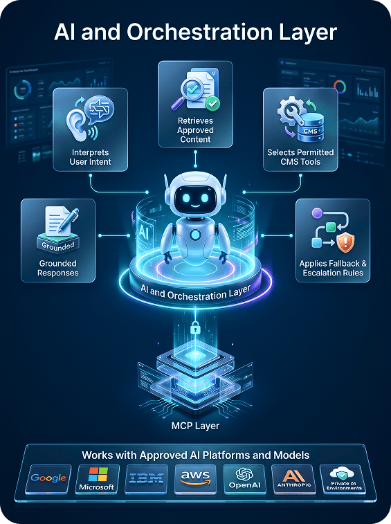 AI and orchestration layer