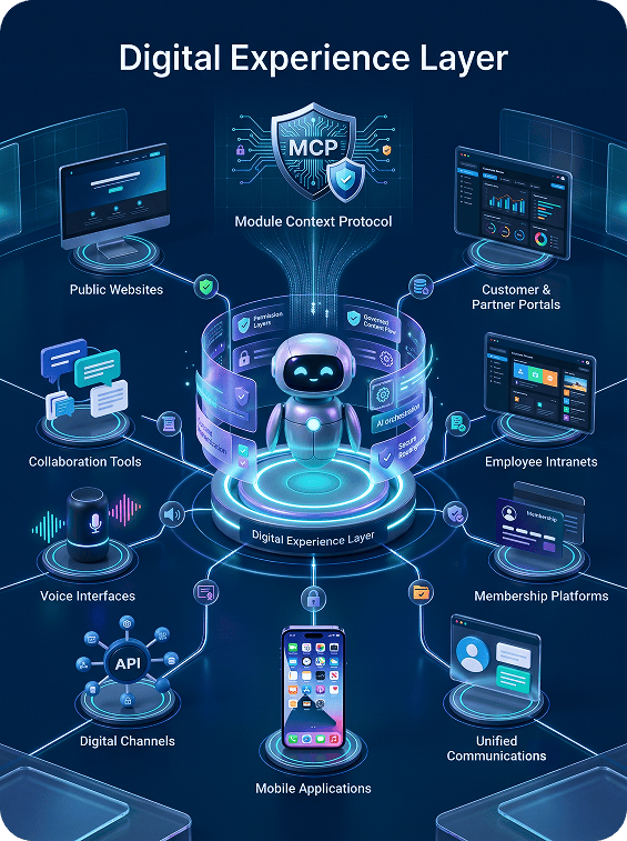 Digital experience layer