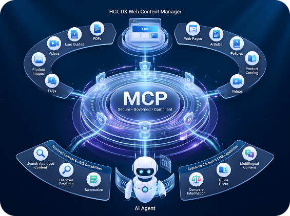 Intelligent HCL DX content experience