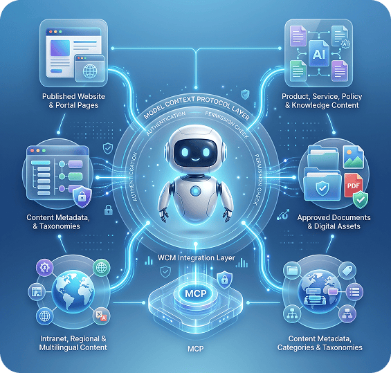 Content the AI agent can access in HCL DX