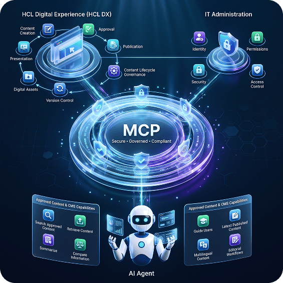 MCP extends HCL Digital Experience