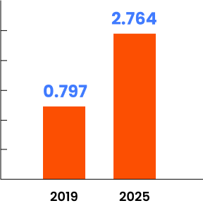 drivinginnovation-image