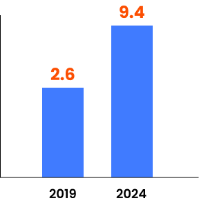 drivinginnovation-image