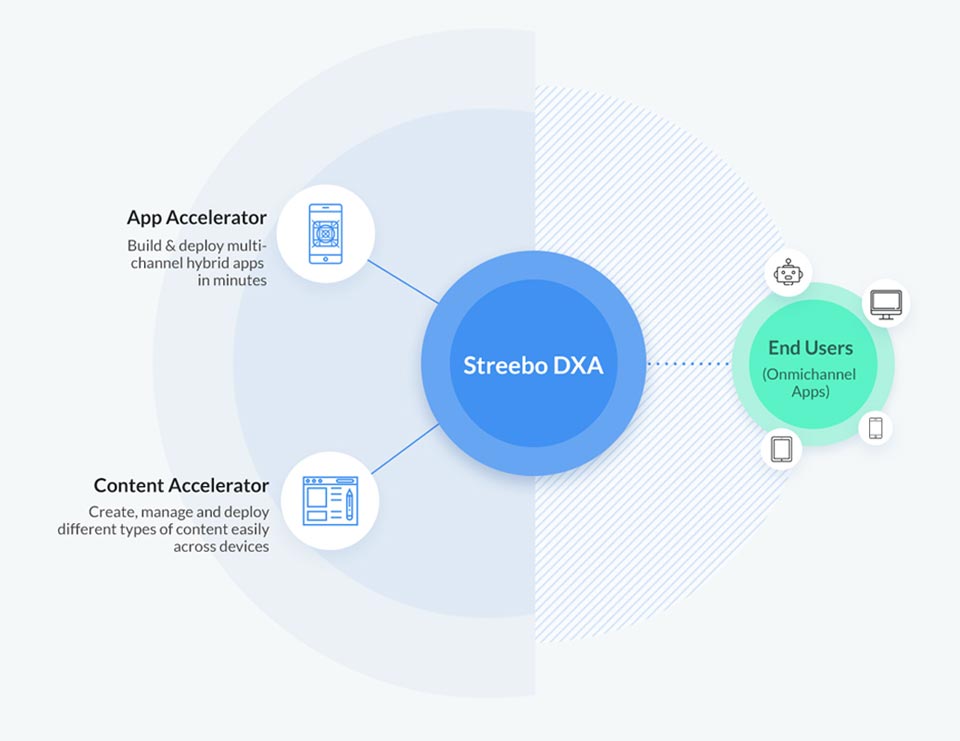 Streebo-Digital-Experience-Accelerator