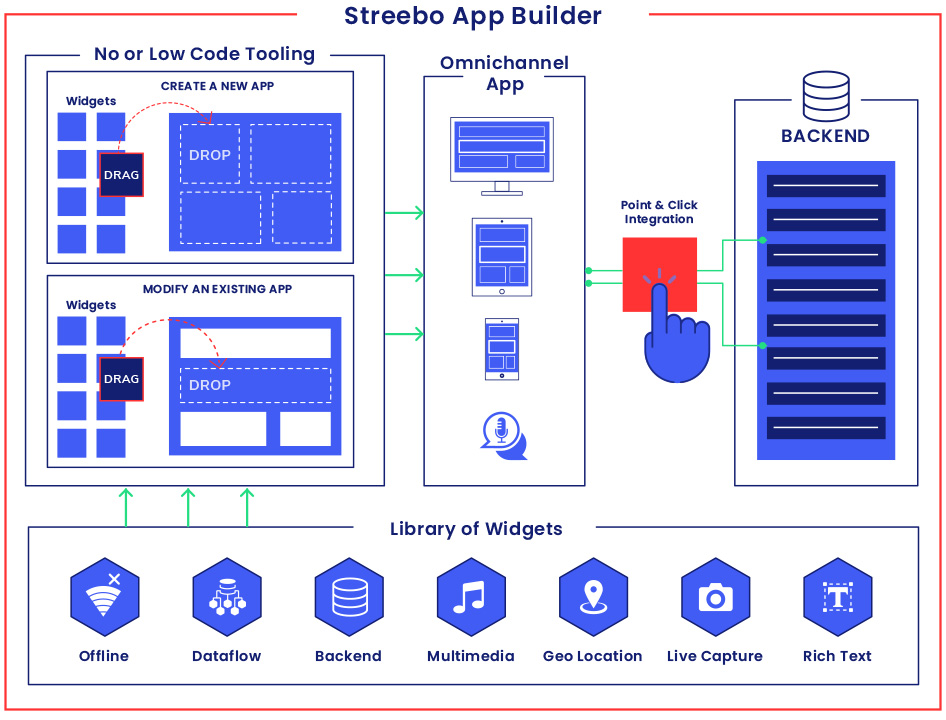 Streebo App Builder