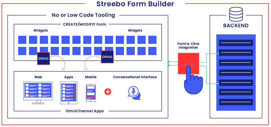 Streebo Form Builder