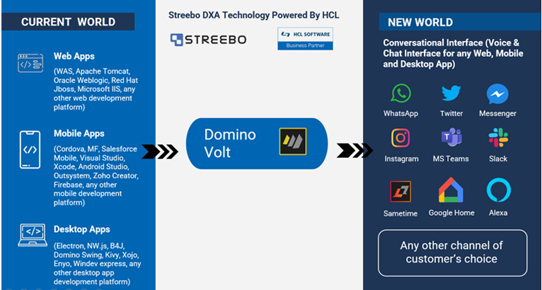 streebo-chatbot-for-domino